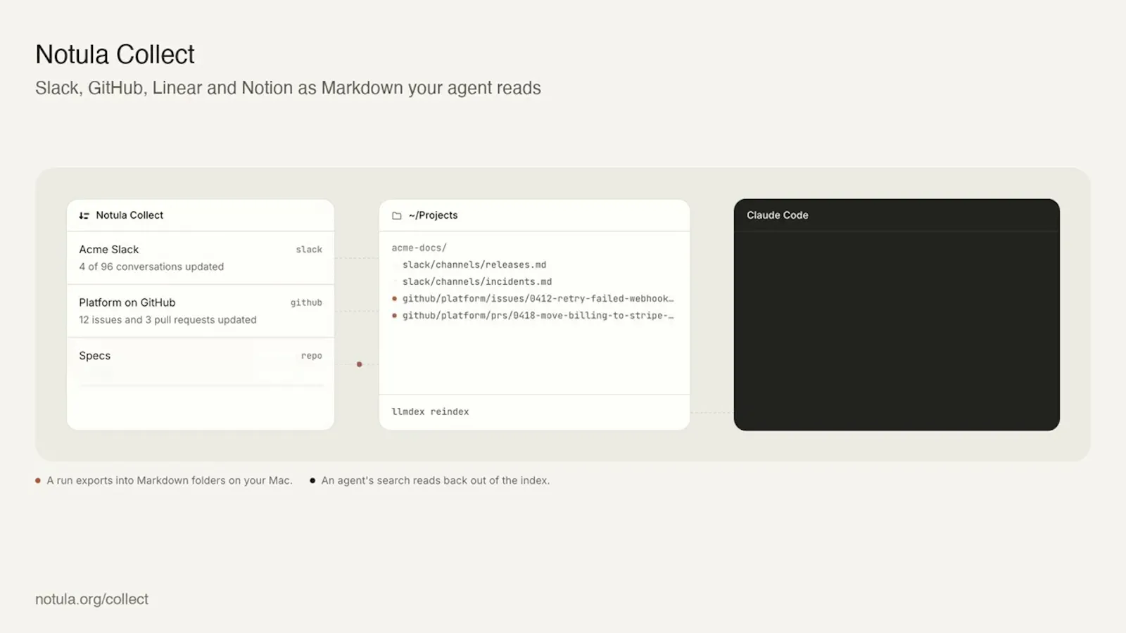 Notula Collect screenshot 1 (video preview)