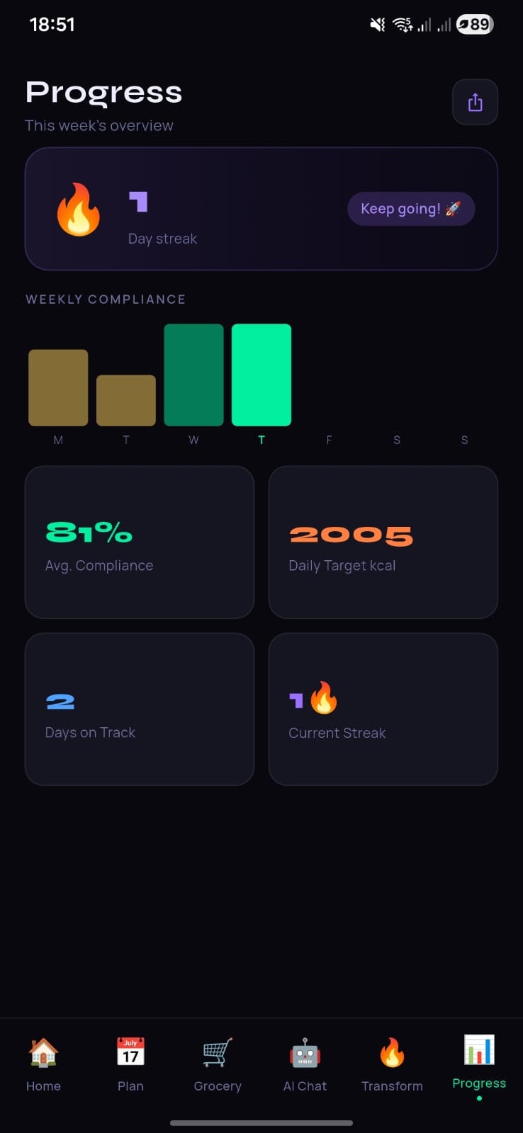 iNutrio gallery image