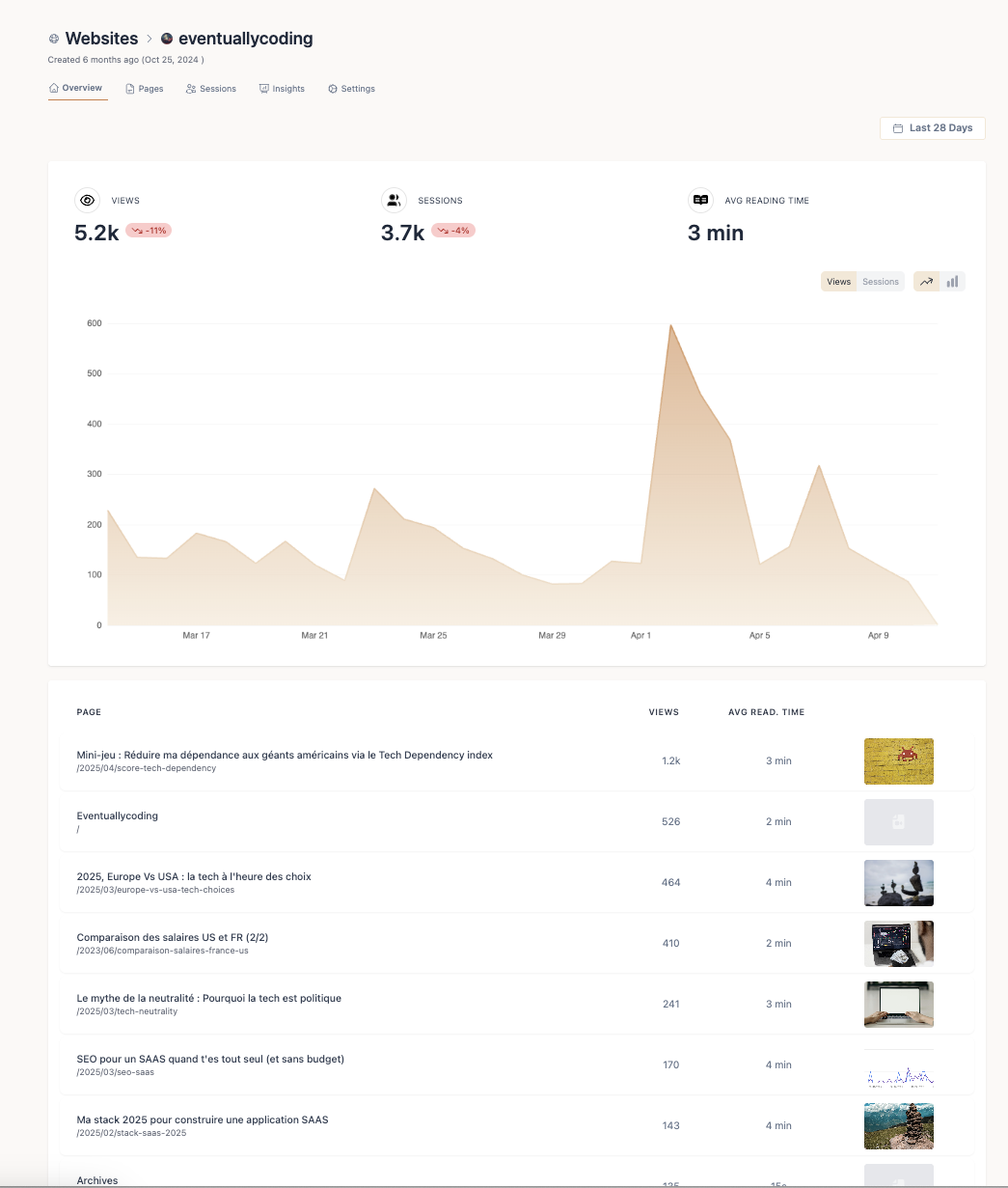 kortstondig - Analytisch platform voor bloggers media 3