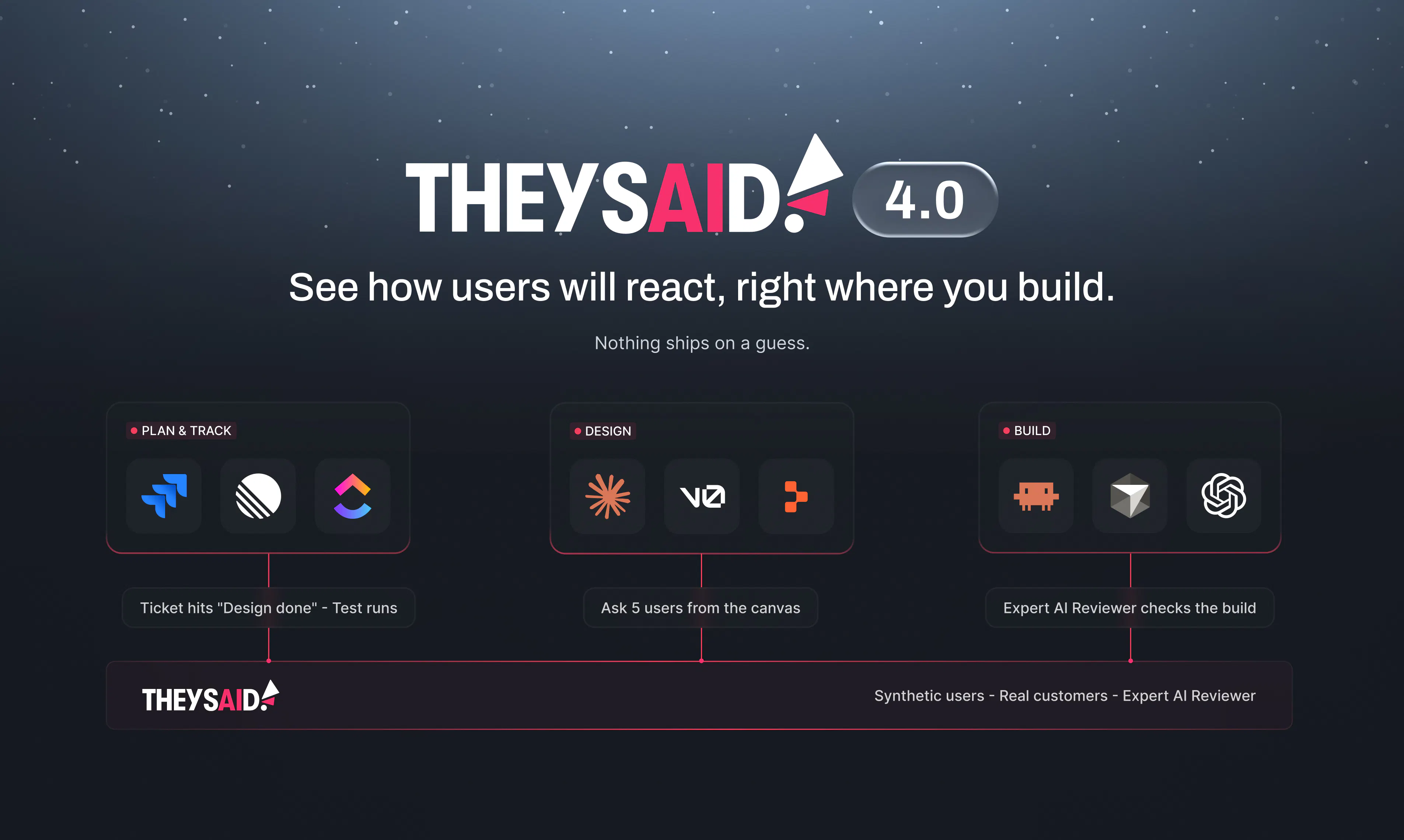 TheySaid 4.0 gallery image