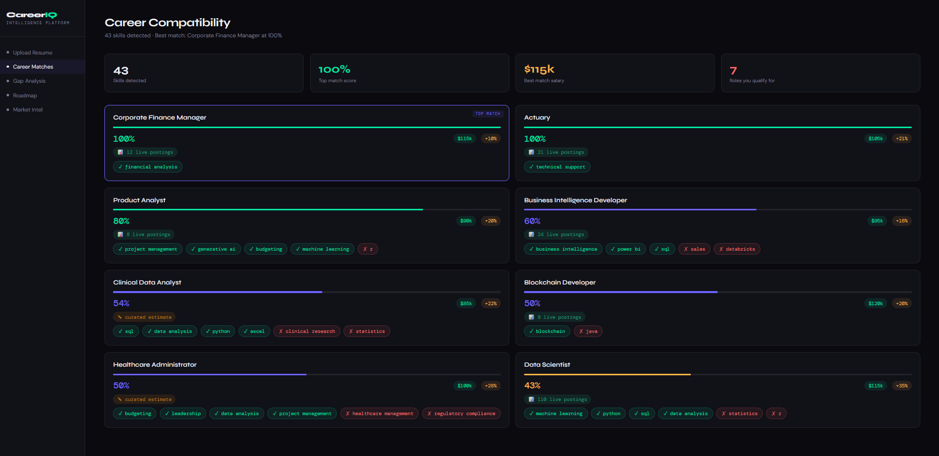 Career IQ - Career Intelligence Platform