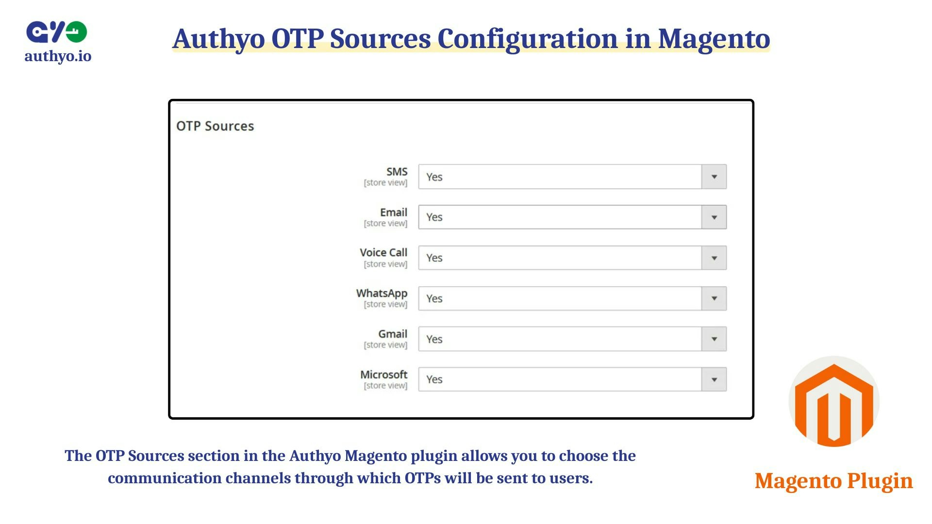 Authyo for Magento - Screenshot 3 preview