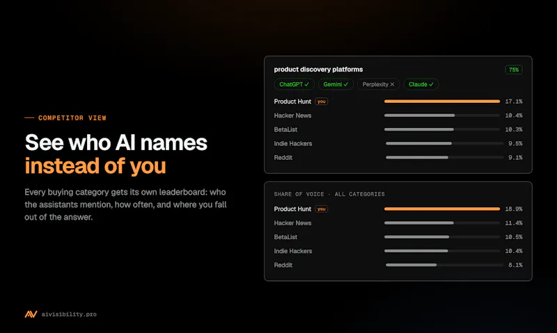 AI Visibility screenshot 3