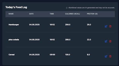 Munch Metrics gallery image