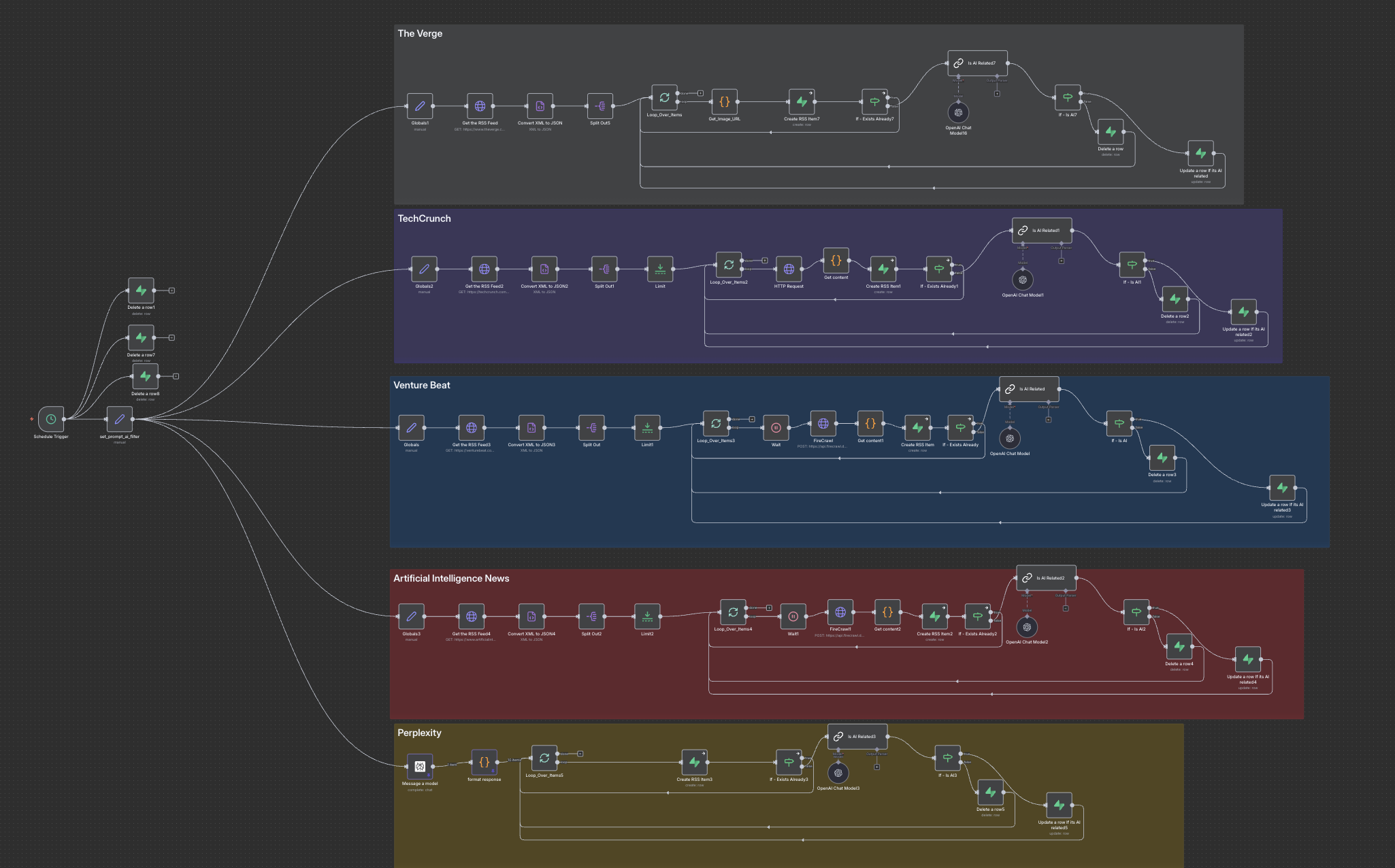 Corporate Automation Library - Screenshot 4 showing product features and functionality