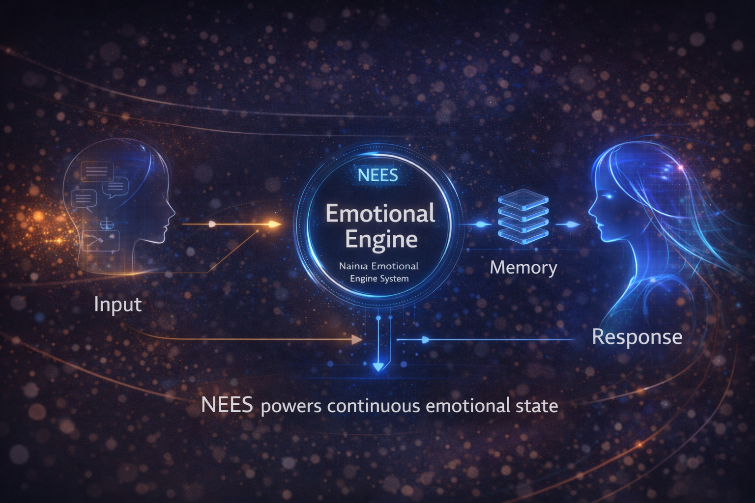 NainaSOS gallery image