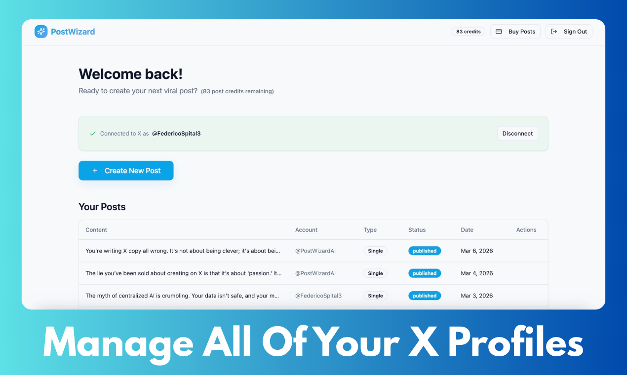 PostWizard gallery image