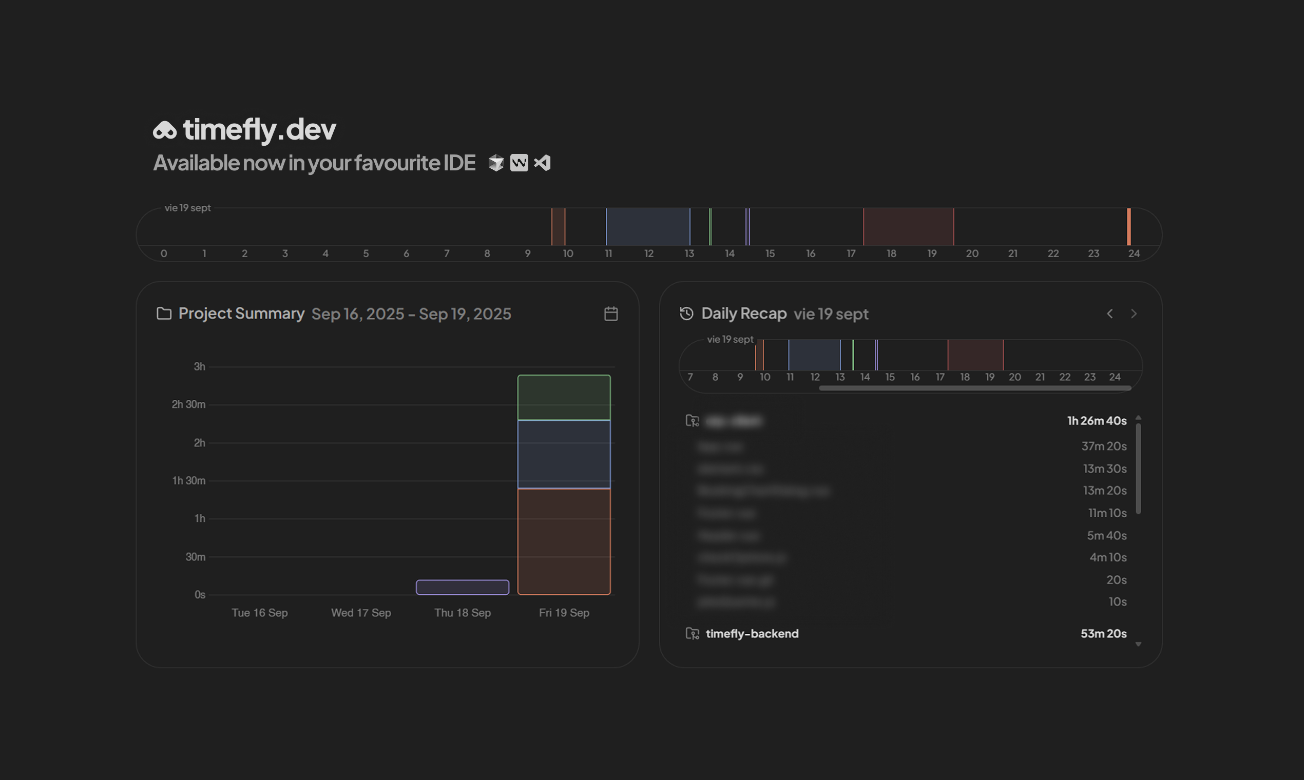 Média Timefly Dev [Beta] - Mesures propres pour les habitudes de codage désordonnées 2