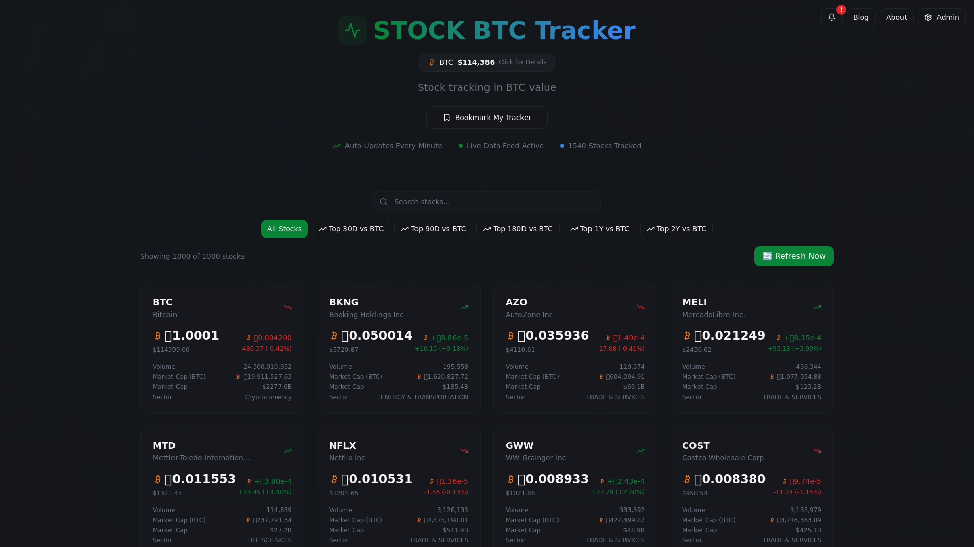 Media Trình theo dõi BTC chứng khoán - Theo dõi hiệu suất cổ phiếu trong bitcoin, không phải fiat 1