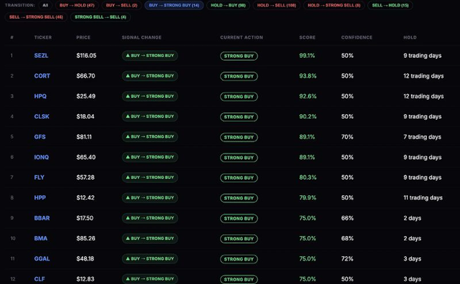 Ticker Signals screenshot 5