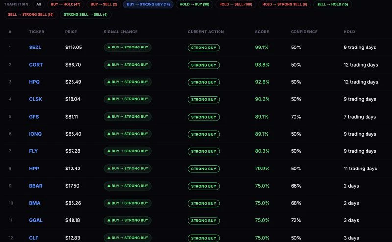 Ticker Signals screenshot 5