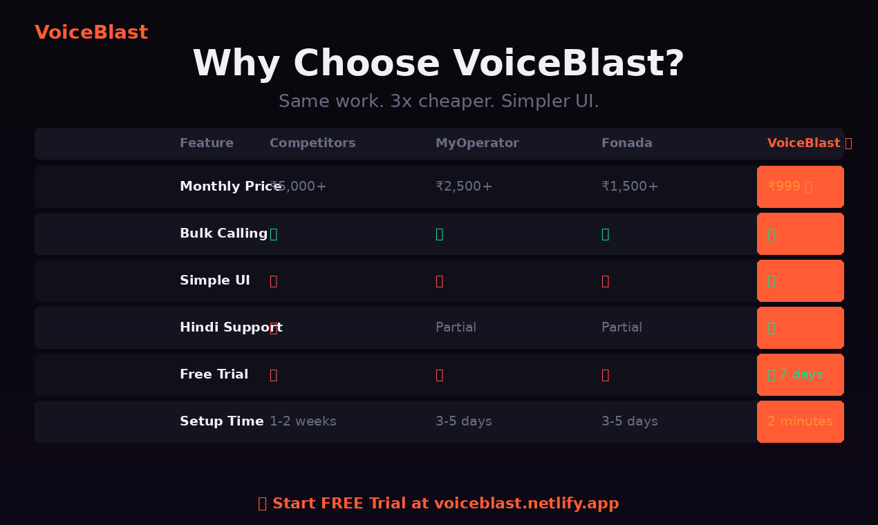 VoiceBlast — Bulk Calling Platform gallery image