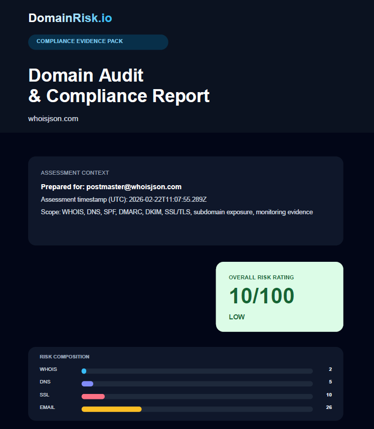 DomainRisk.io gallery image