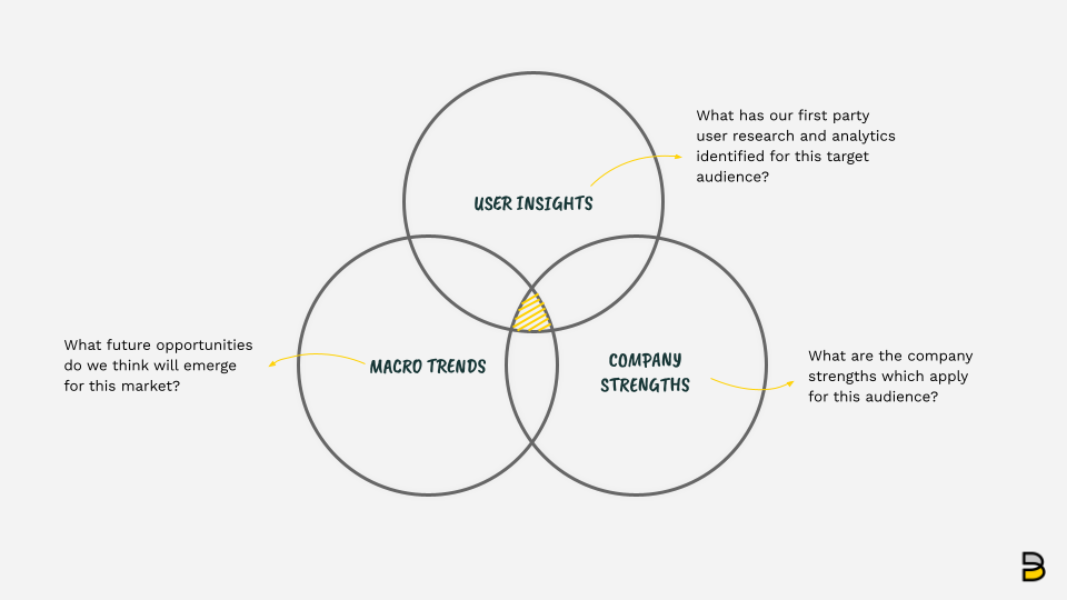 Product Buffs gallery image