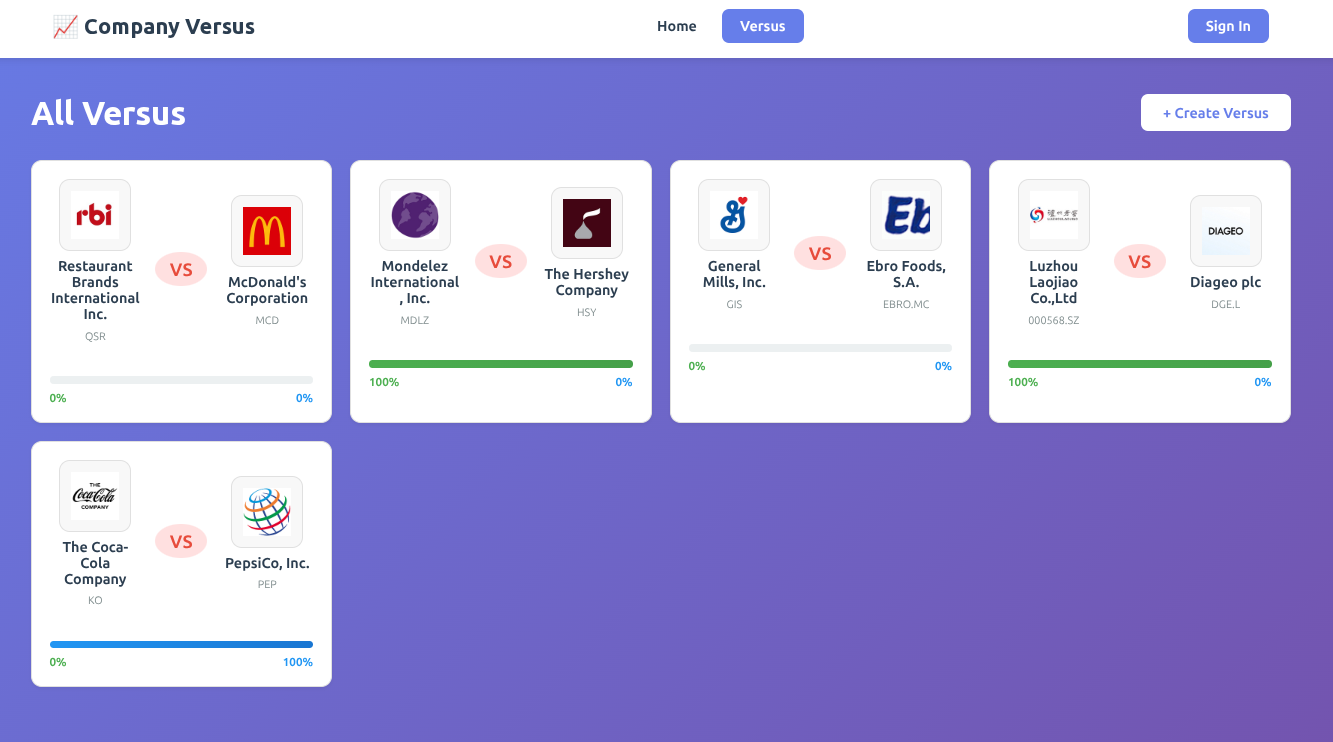 Versus Companies gallery image