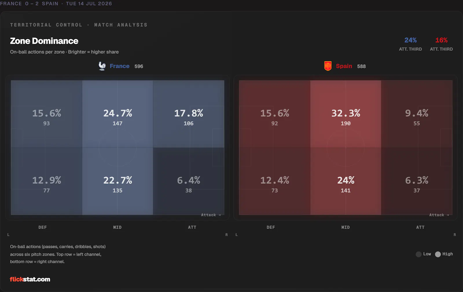 FlickStat screenshot 8