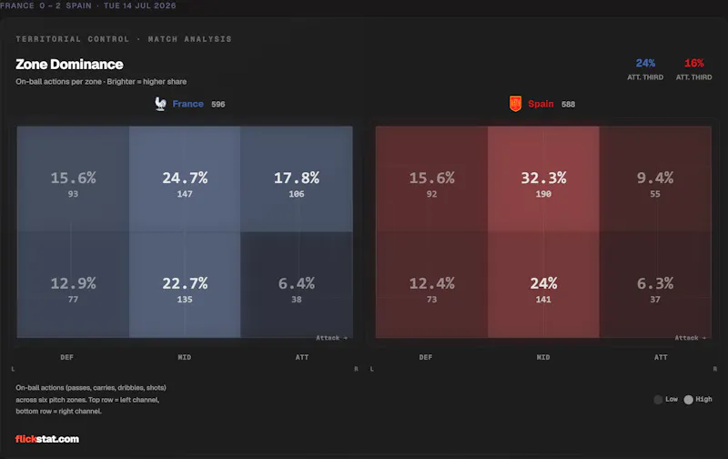 FlickStat screenshot 8