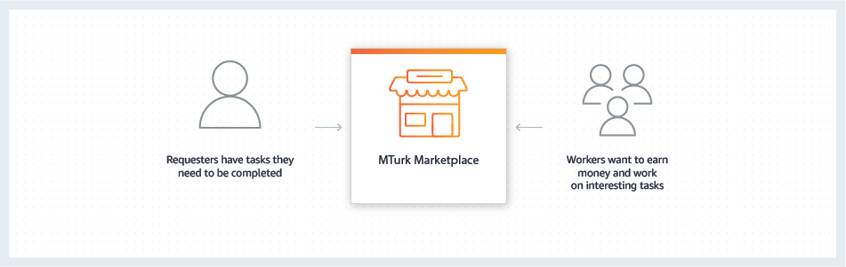 Mechanical Turk gallery image