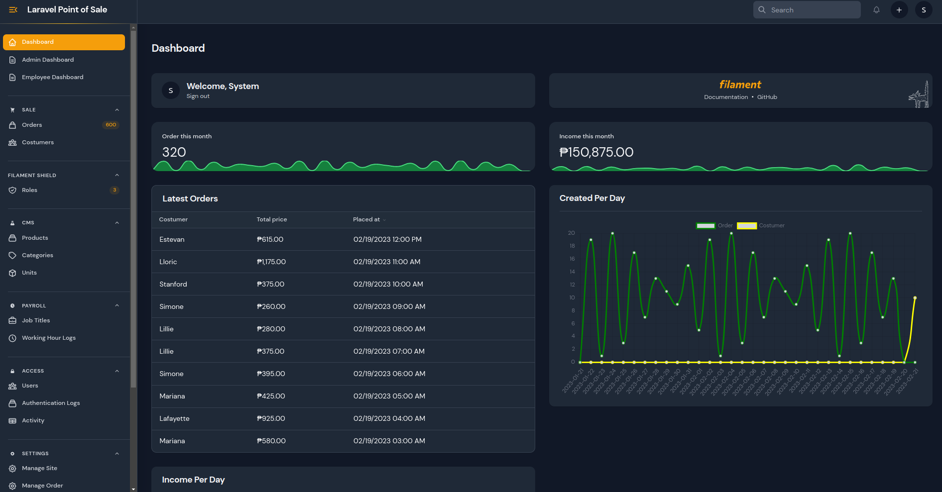Punto di vendita del filamento di Laravel - Laravel media 8