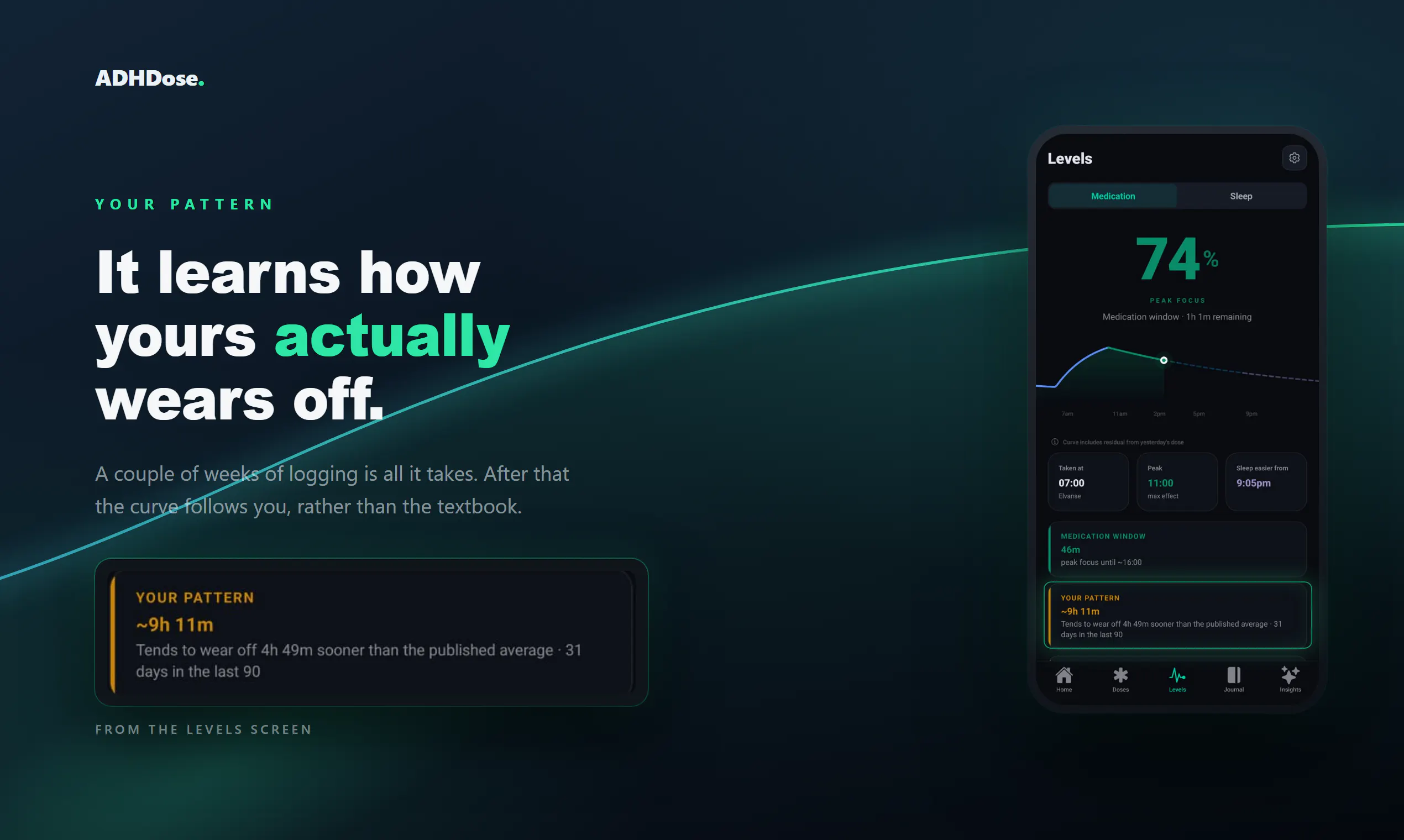 ADHDose screenshot 2