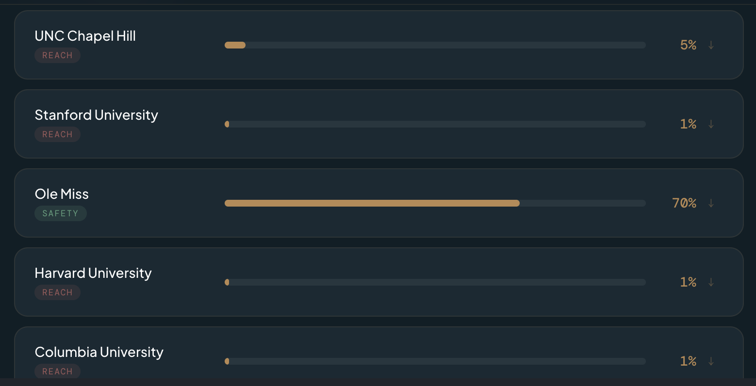 Coglition gallery image