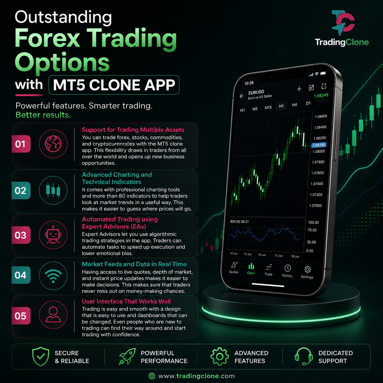 MT5 Clone App gallery image
