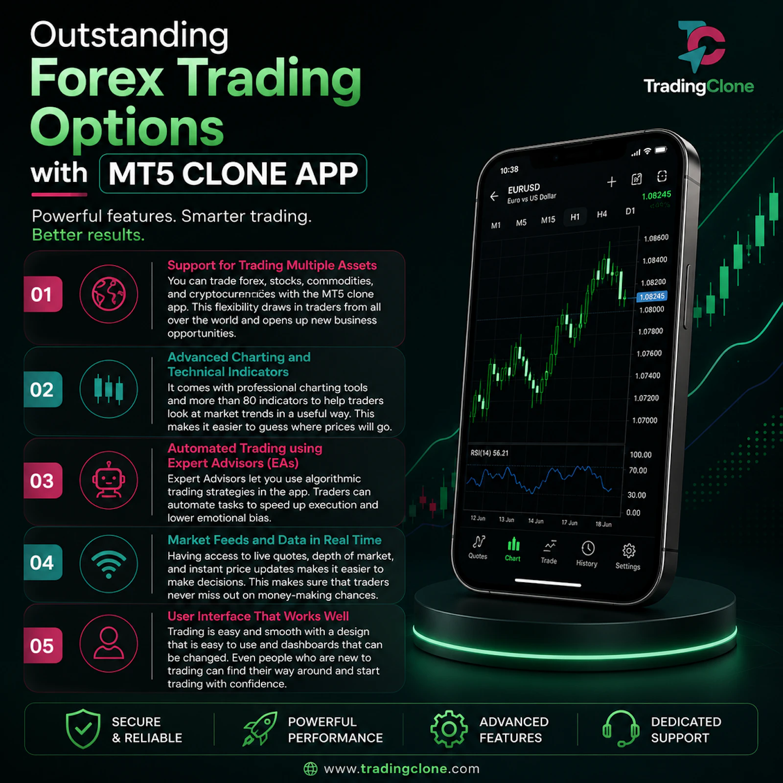 MT5 Clone App screenshot 2