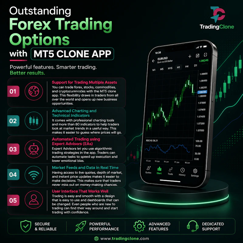 MT5 Clone App screenshot 2