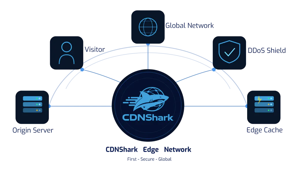 CDNShark gallery image