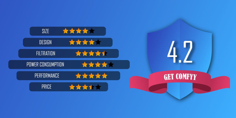 BISSELL AIR320 gallery image