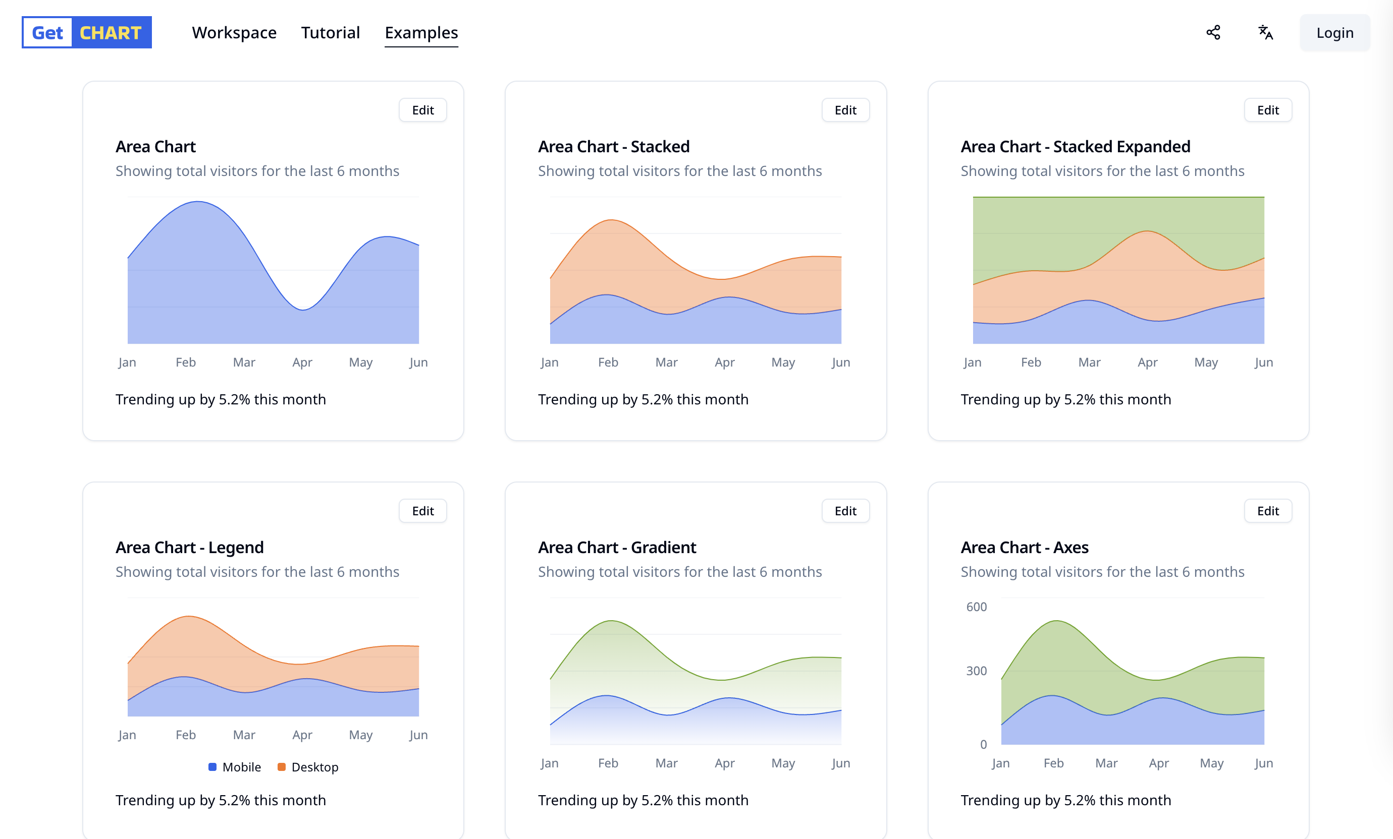 GetCHART media 6