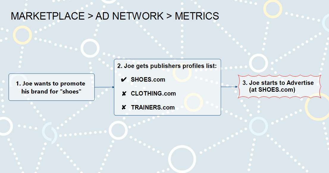 Brandvertisor Publisher Profile - Advertise @ Mashable.com