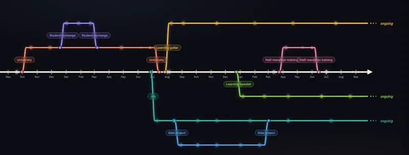 Track MyStory — the map of your life screenshot 1
