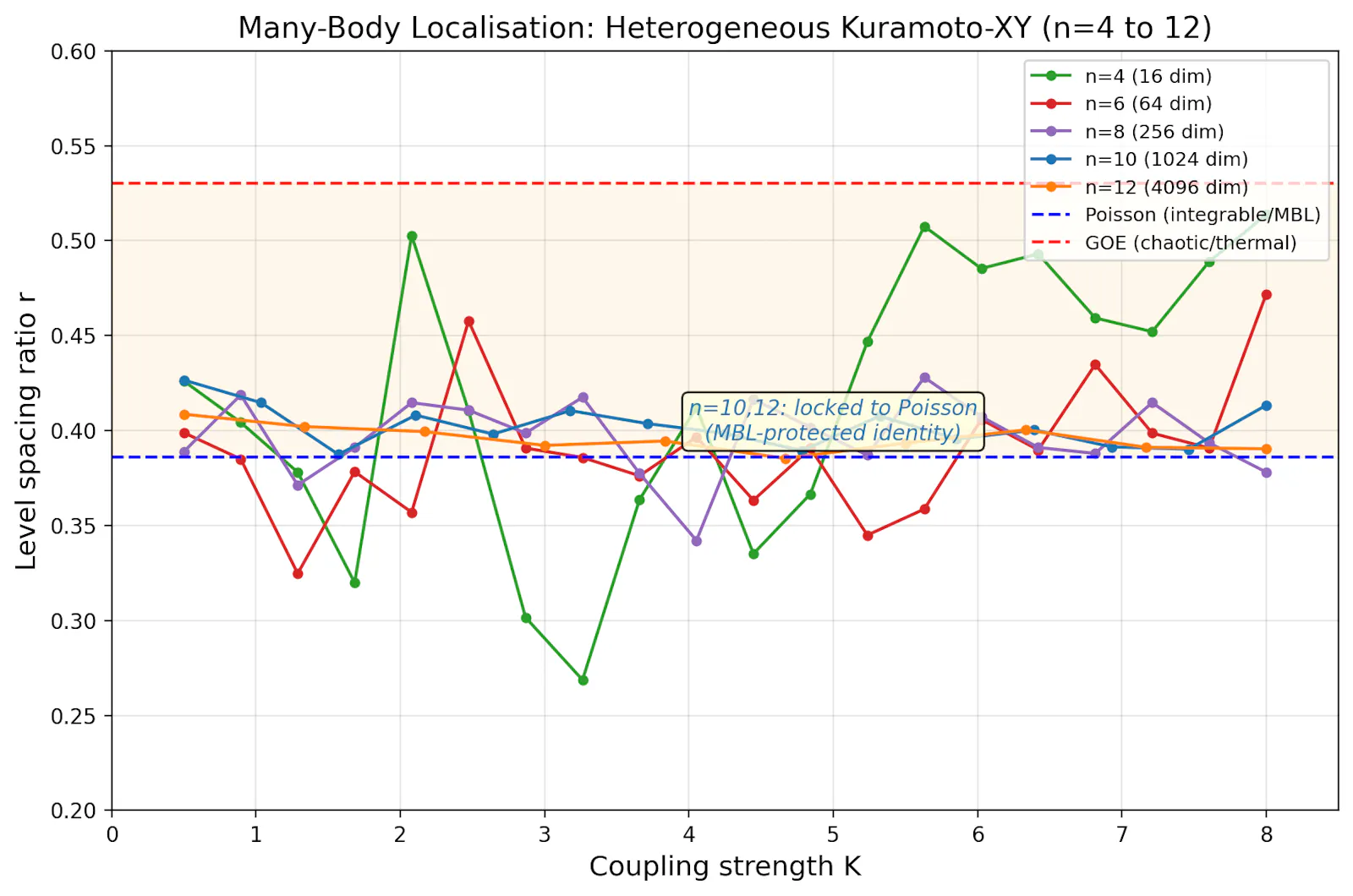 SCPN Quantum Control screenshot 23