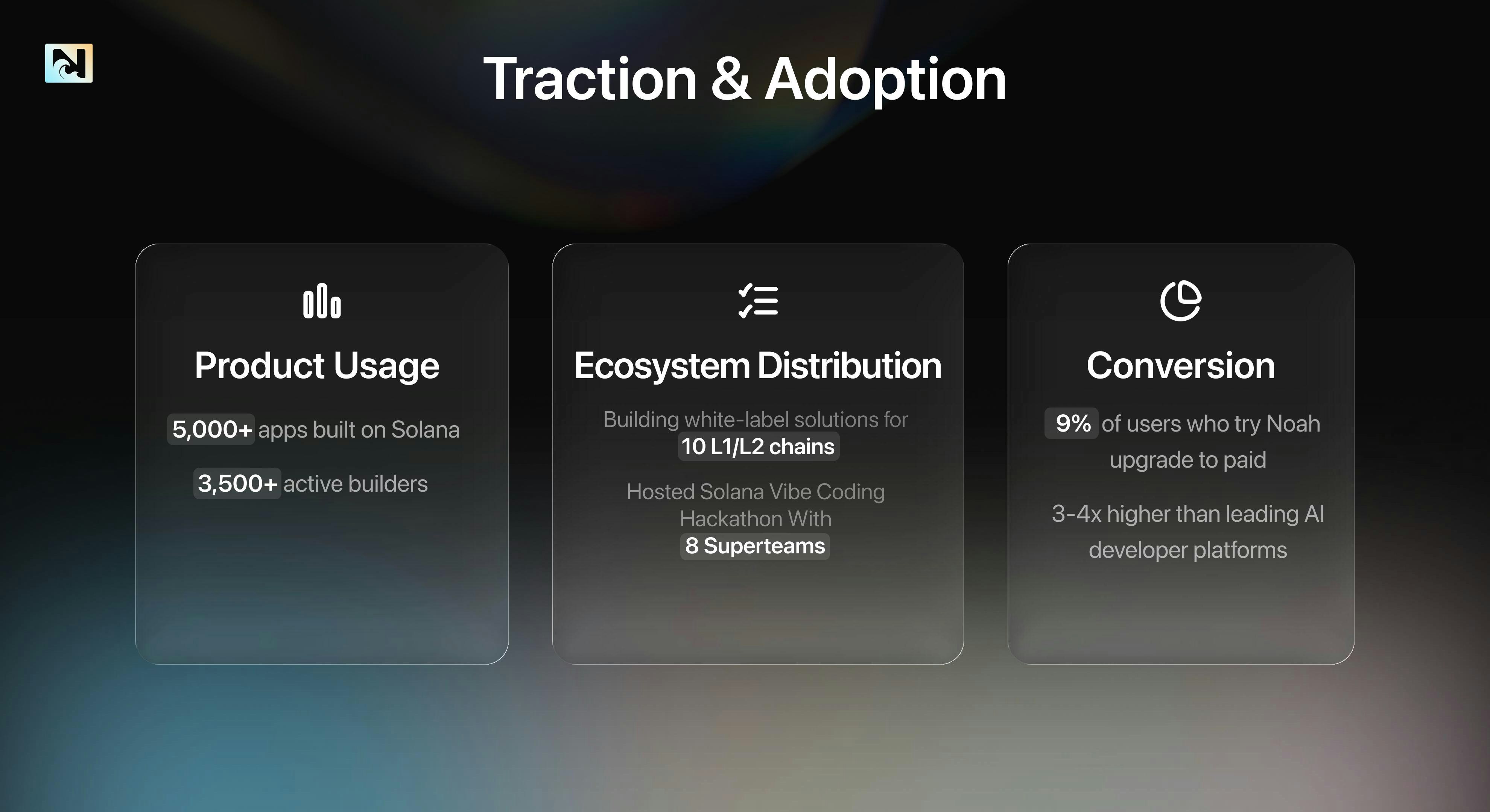 Noah AI  gallery image