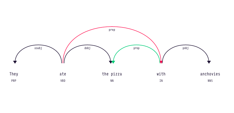 displaCy.js gallery image