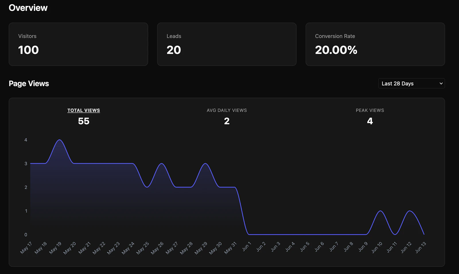 Leadmux screenshot 3