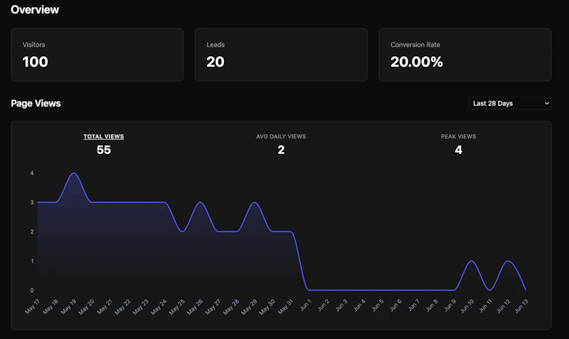 Leadmux screenshot 3
