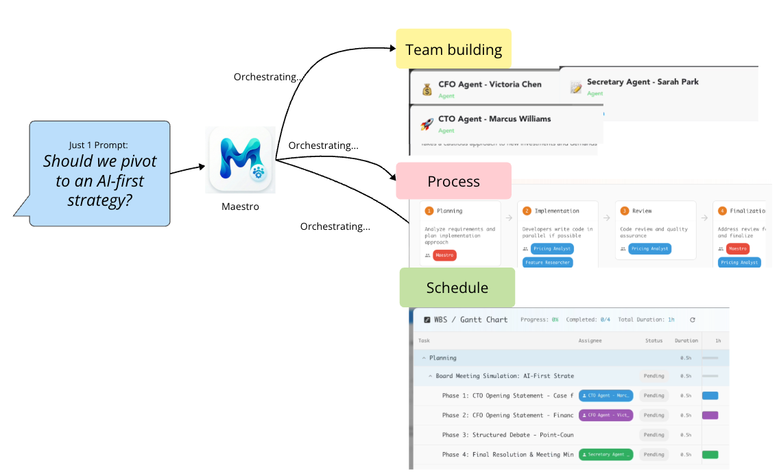 Maestro HQ - Main product screenshot demonstrating key features and user interface