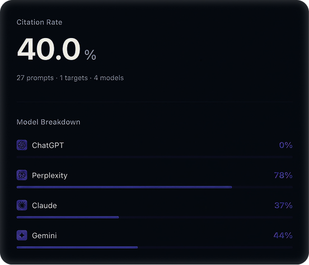 Infrasity AEO/GEO Engine gallery image