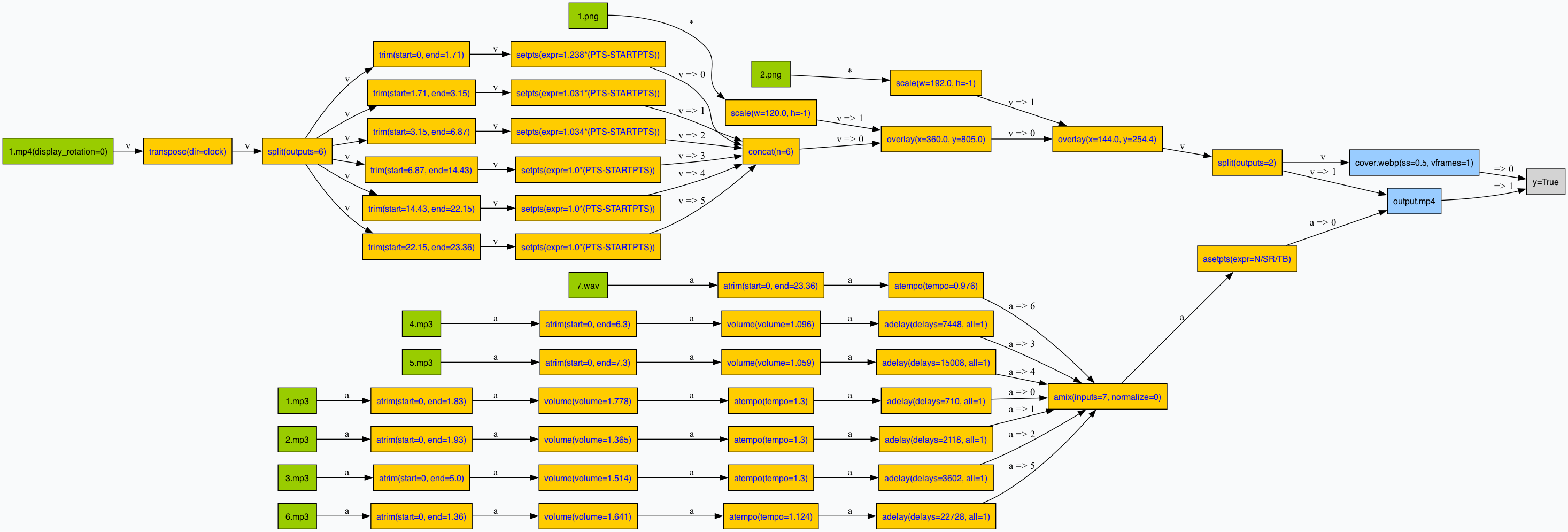 وسائط FFMPEG Command Command Visualizer 3