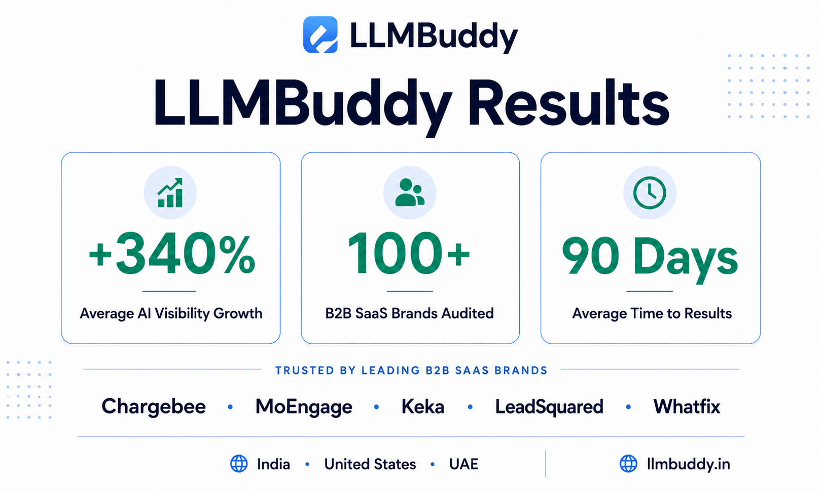 LLMBuddy - GEO Agency for B2B SaaS gallery image