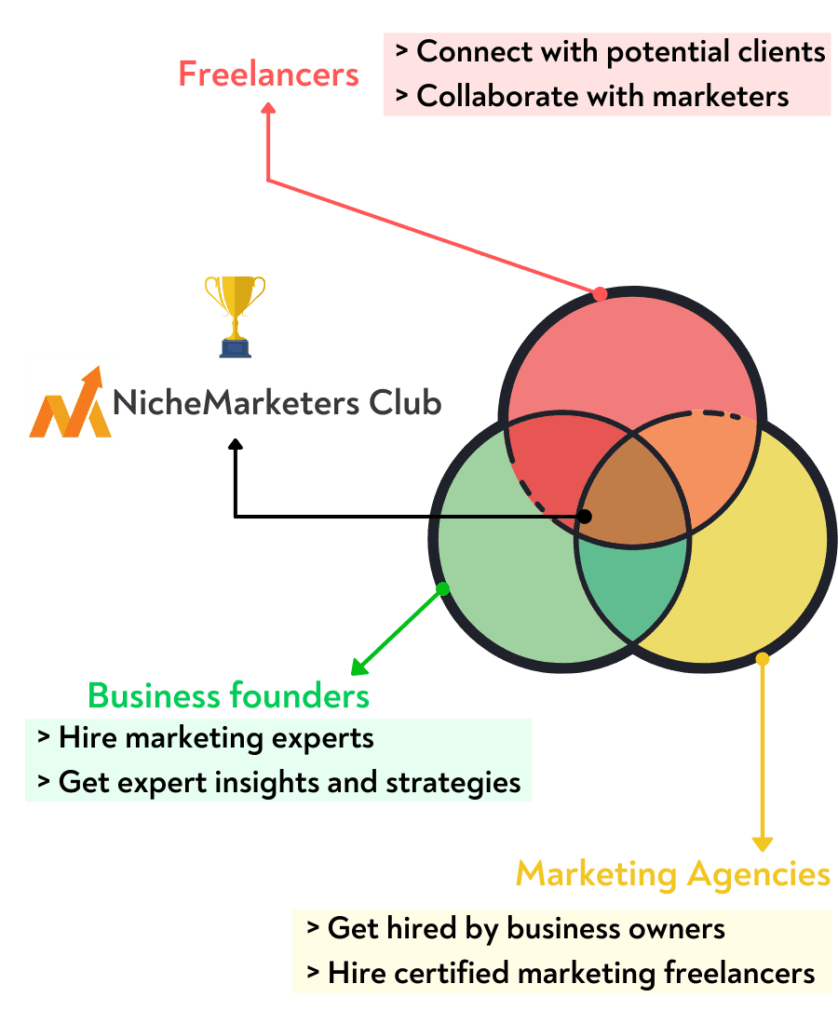 NicheMarketers Club media 3
