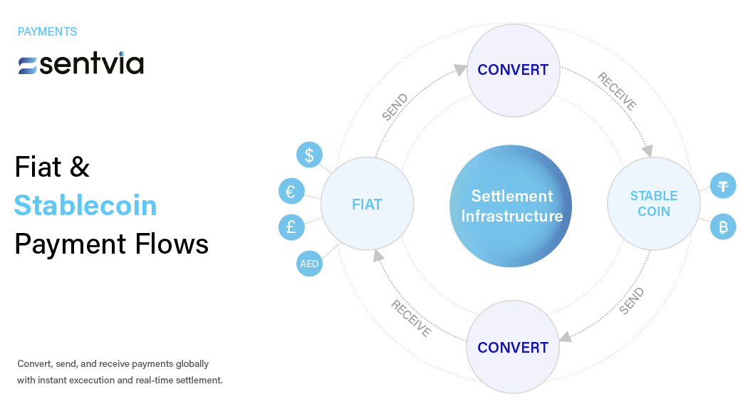 Sentvia gallery image