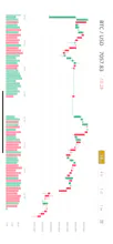 WhiteBit Exchange IOS App gallery image
