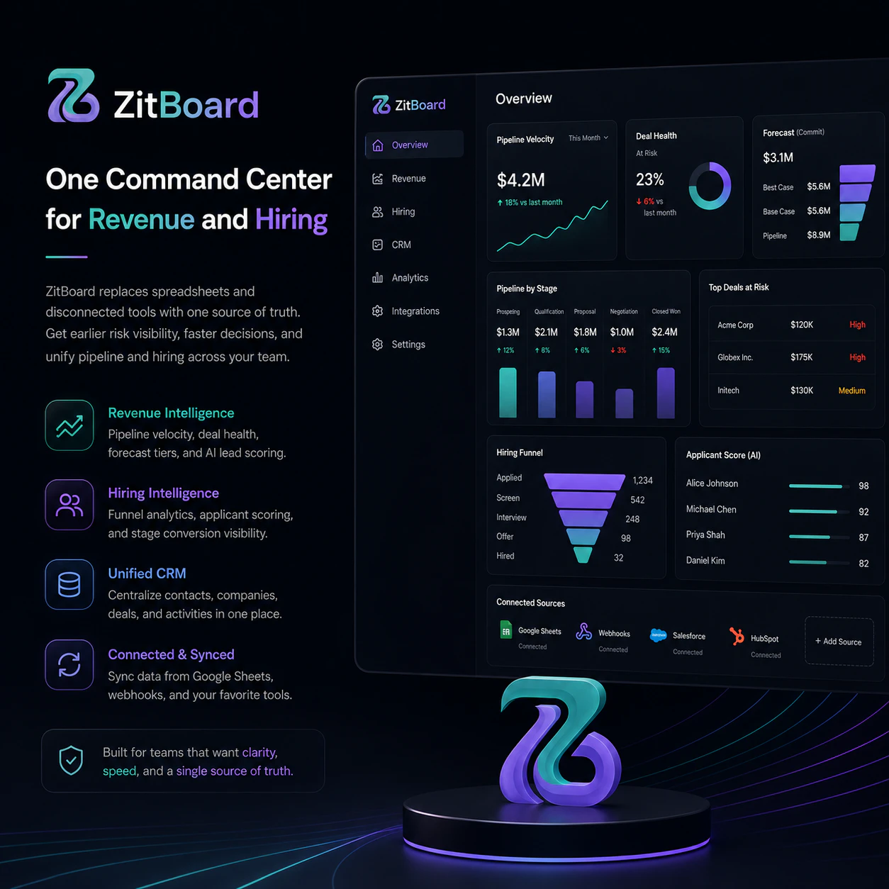 ZitBoard gallery image
