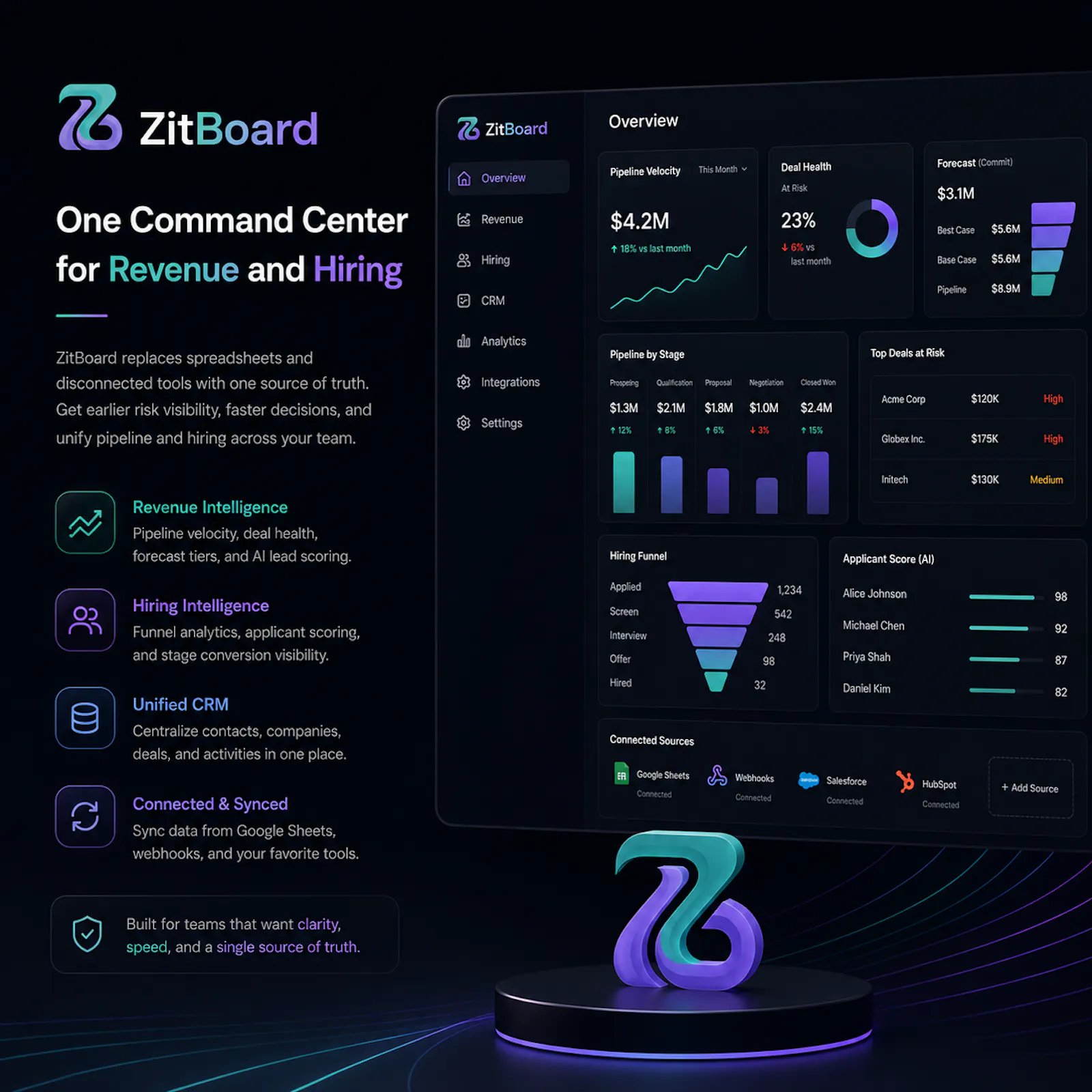 ZitBoard screenshot 5