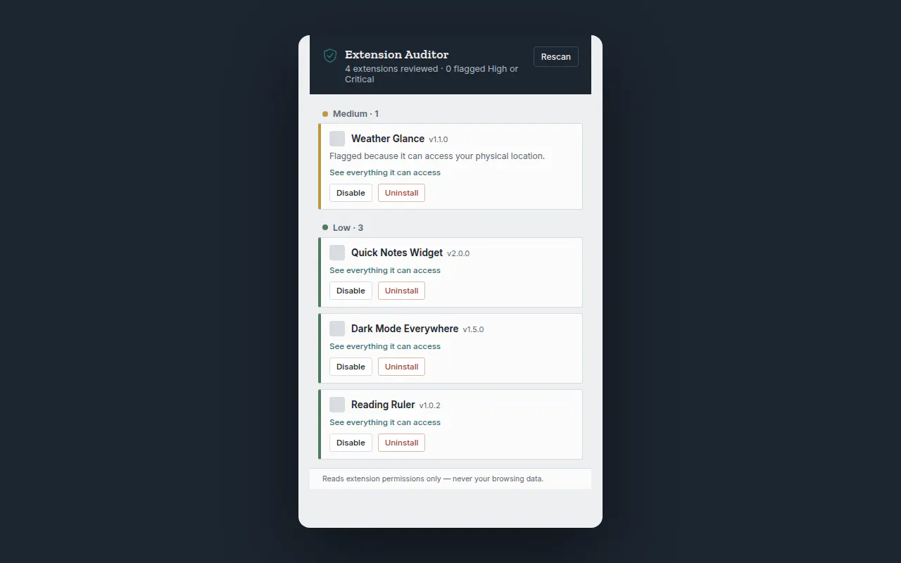 Extension Auditor - google chrome gallery image