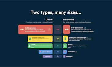 Figma Behavioral Design System gallery image