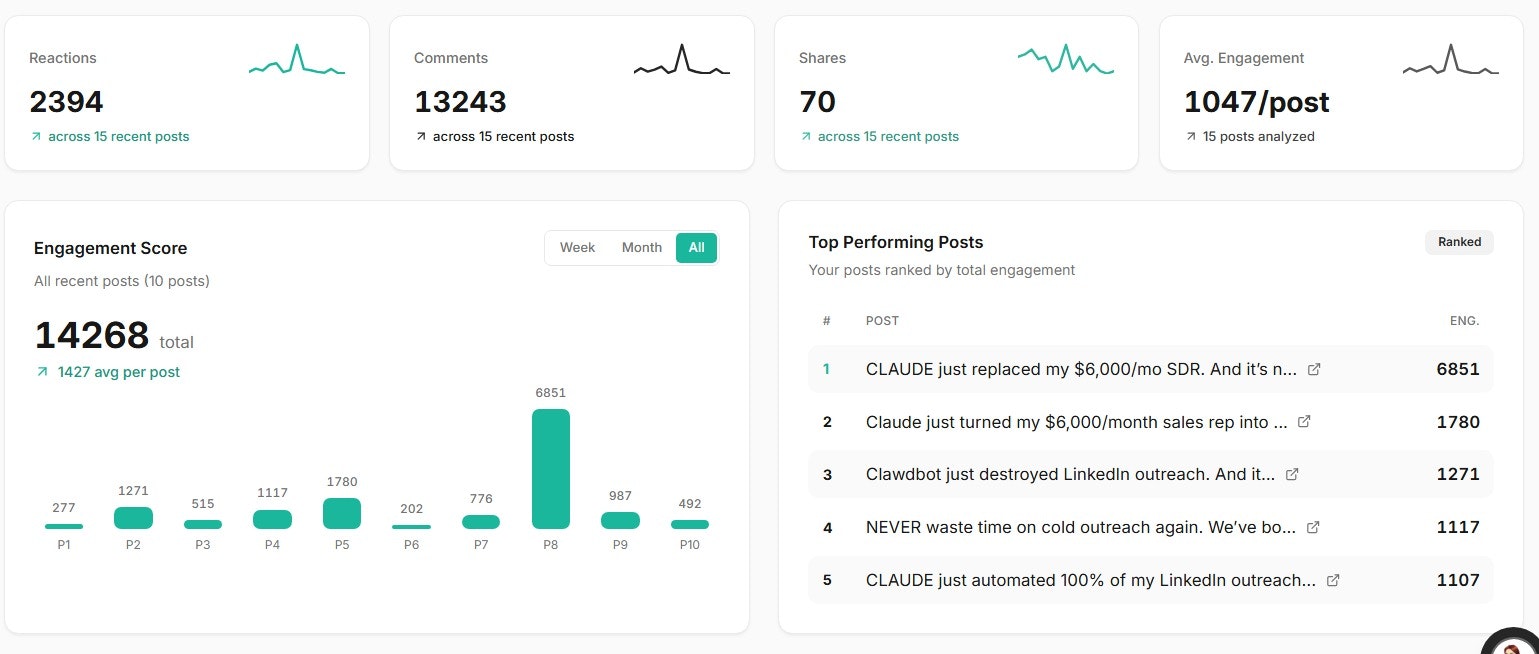 Reveo ai gallery image